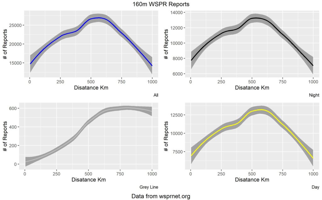 160m smoothed line charts