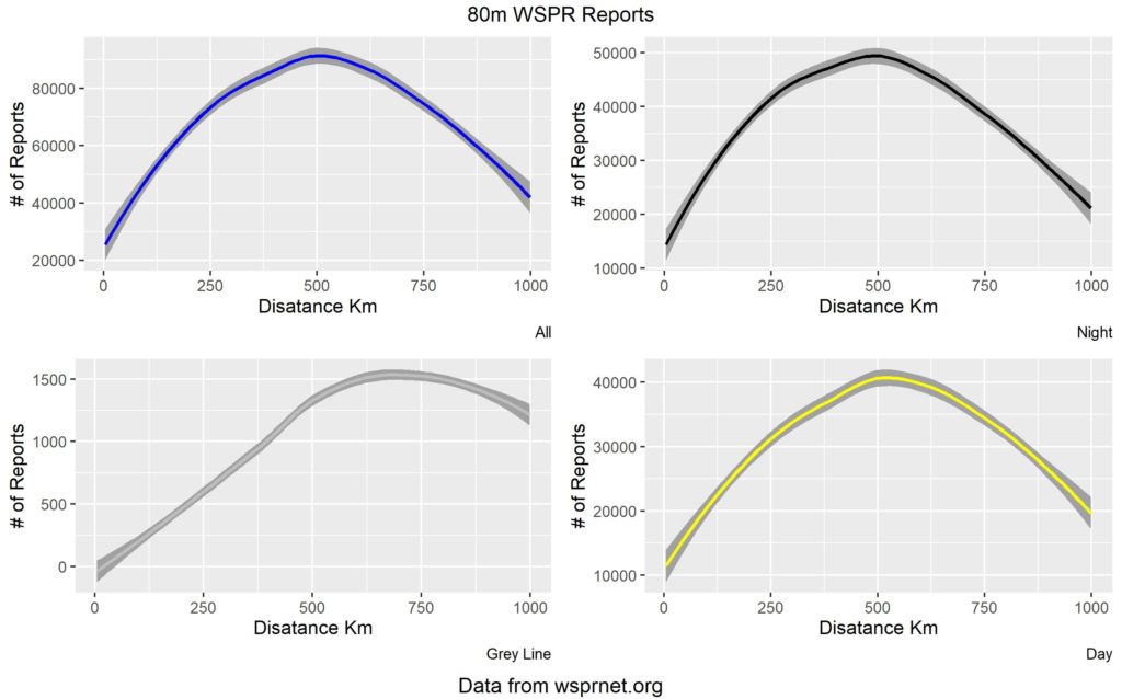 80m smoothed line charts